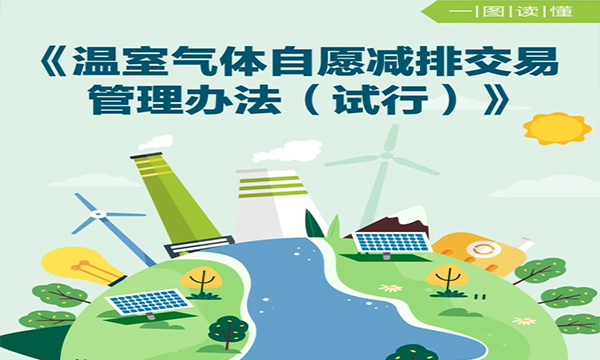 一图读懂《温室气体自愿减排交易管理办法（试行）》