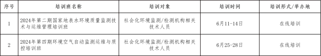 全国生态环境监测社会化培训