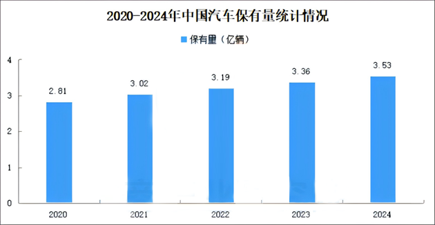 聚焦国七标准,鑫森炭业以创新驱动移动源 VOCs 治理变革 聚焦国七标准,鑫森炭业以创新驱动移动源 VOCs 治理变革